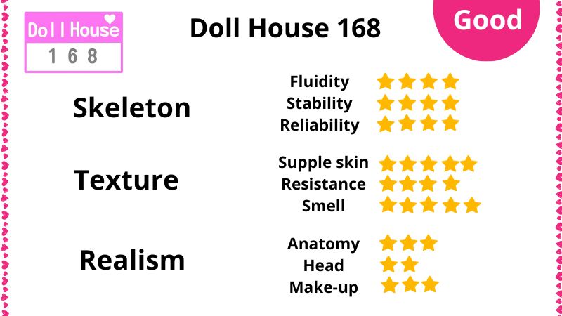 Review of DH168 sex dolls